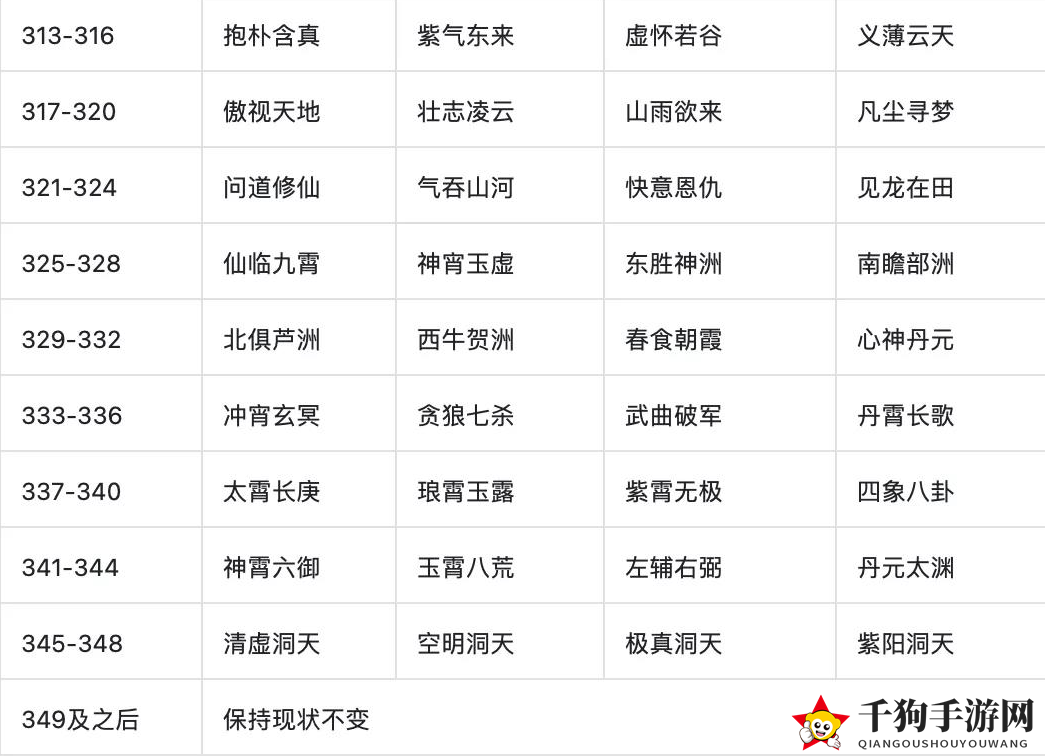《一念逍遥》异界连通介绍