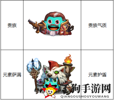 《不思议迷宫）“竞速迷宫”第一季英雄池一览
