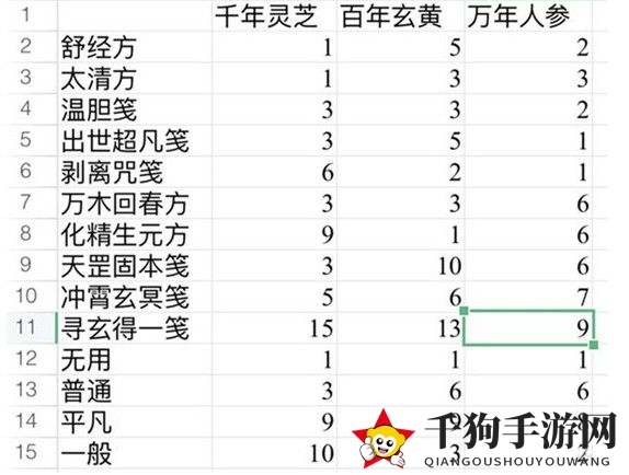 《一念逍遥》太清方药方揭秘