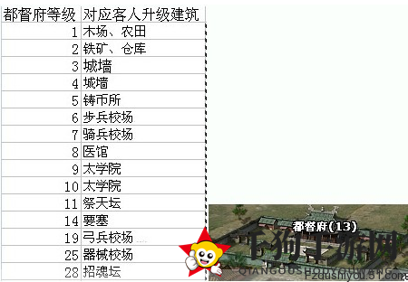 三国无敌攻略