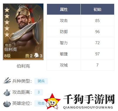 《世界启元》越战越强阵容搭配推荐