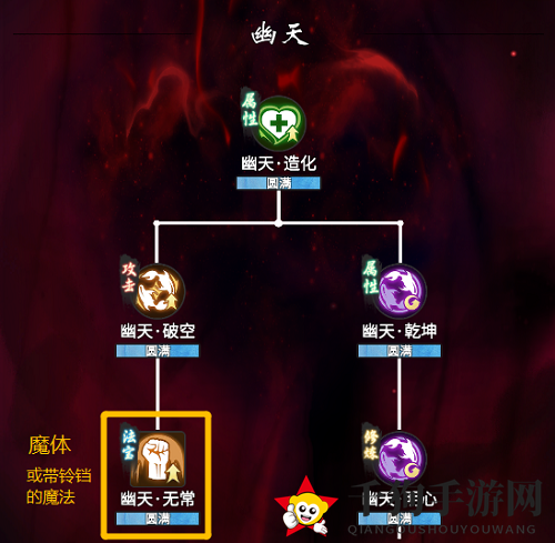 《一念逍遥》魔体心法加点推荐