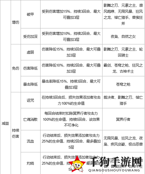 《上古王冠》控制及状态效果详解