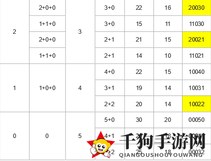 《上古王冠》阵营光环搭配攻略