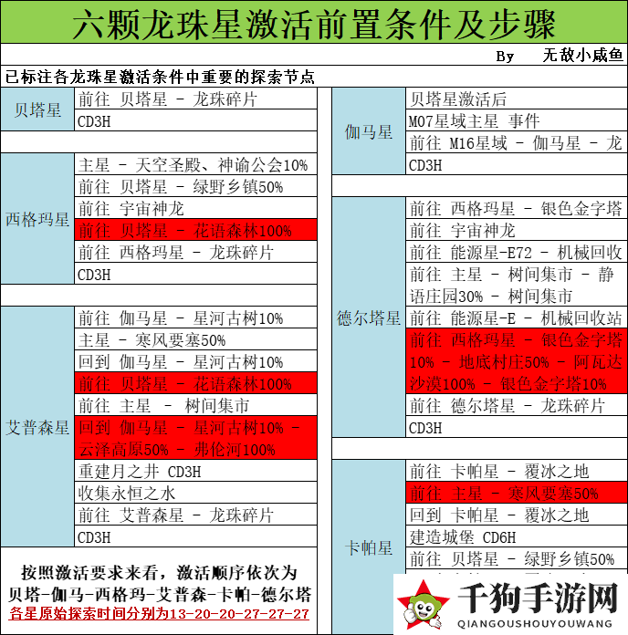 《不思议迷宫》M16简易探索攻略图