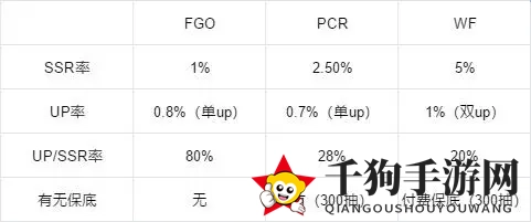 《世界弹射物语》抽卡机制分析