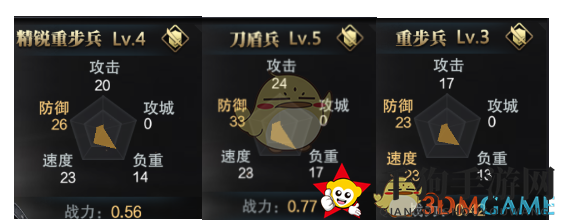《三国群英传：霸王之业》兵种等级介绍