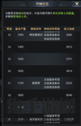 《三国群英传：霸王之业》兵种等级介绍