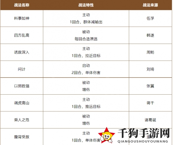 《三国志战棋版》A级谋略战法深度解析