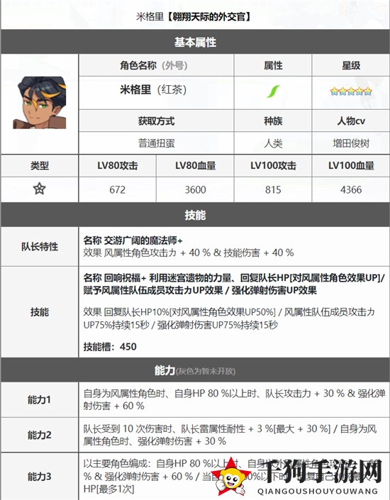 《世界弹射物语》红茶哥强度解析