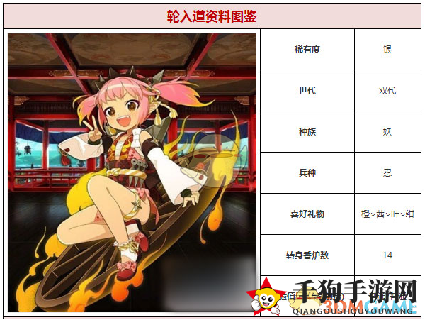 《一血万杰》萝莉女神轮入道：技能解析与资源投入考量