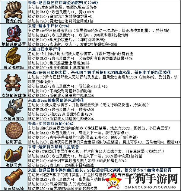 《不思议迷宫》挑战迷宫第六季通关秘籍
