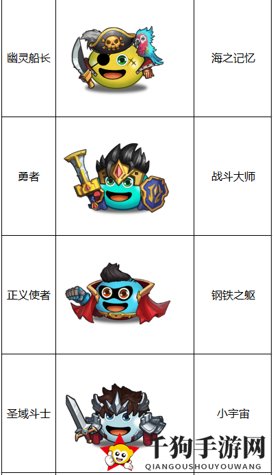 《不思议迷宫）“竞速迷宫”第一季英雄池一览