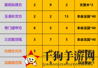 《一念逍遥》三花聚顶笺炼制秘籍