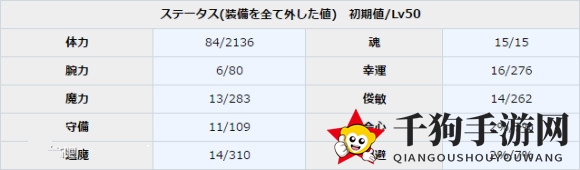 《一血万杰》牛若丸图鉴介绍