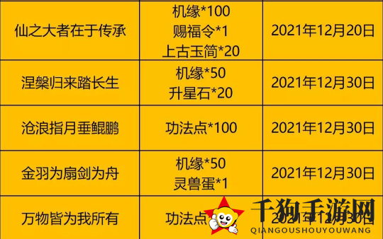 《一念逍遥》最新12月天机密令大全2021