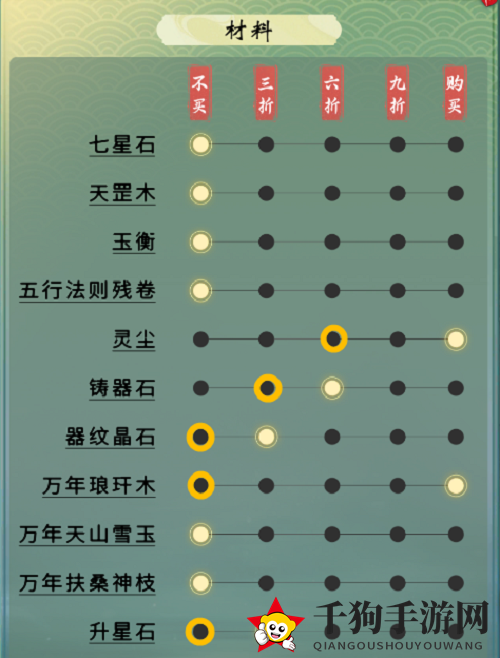 《一念逍遥》随身小道童天机阁设置攻略