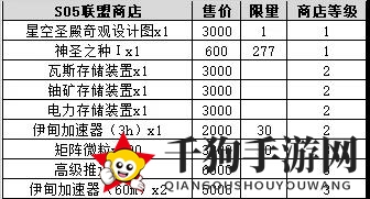 《不思议迷宫》S05特殊事件攻略全解析