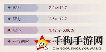《三国志战棋版》思召属性介绍