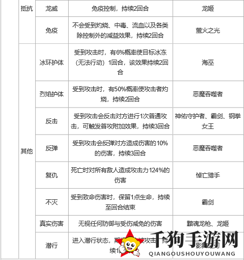 《上古王冠》控制及状态效果详解