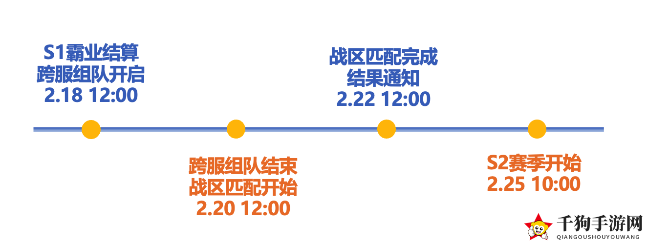 《三国：谋定天下》跨服组队与战队匹配规则分享
