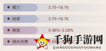 《三国志战棋版》仲尼琴属性介绍