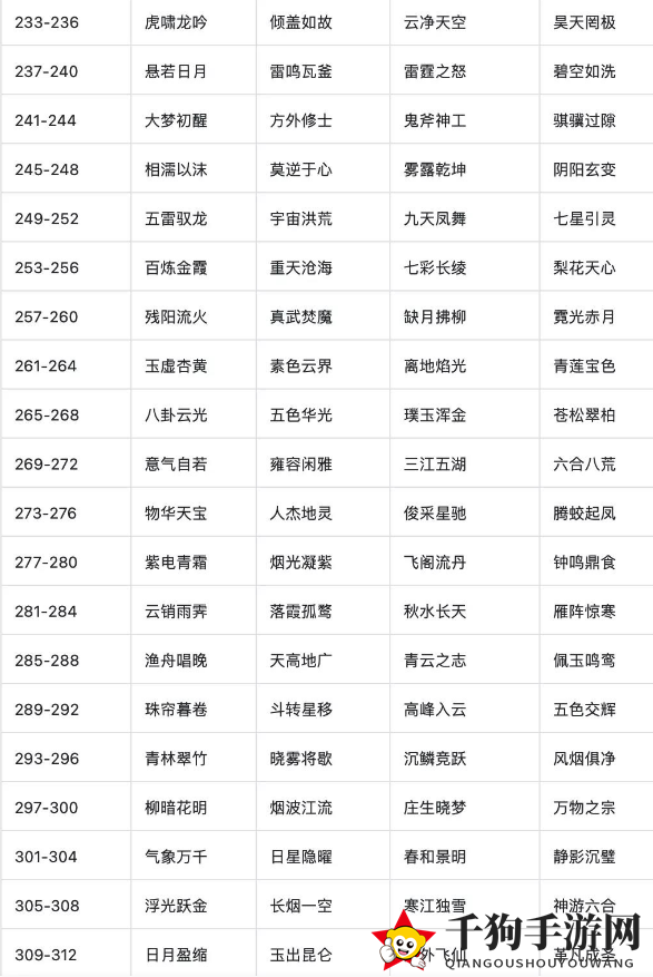 《一念逍遥》异界连通介绍