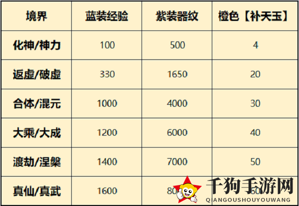 《一念逍遥》器纹共鸣升级攻略
