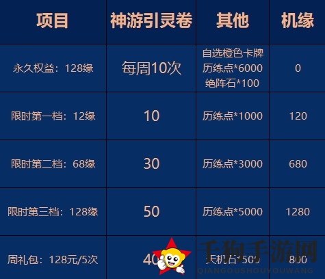 《一念逍遥》神游三界玩法攻略