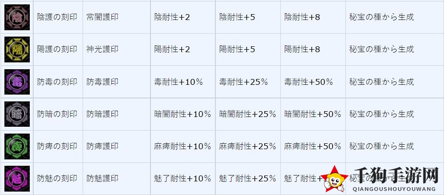 《一血万杰》刻印详细介绍