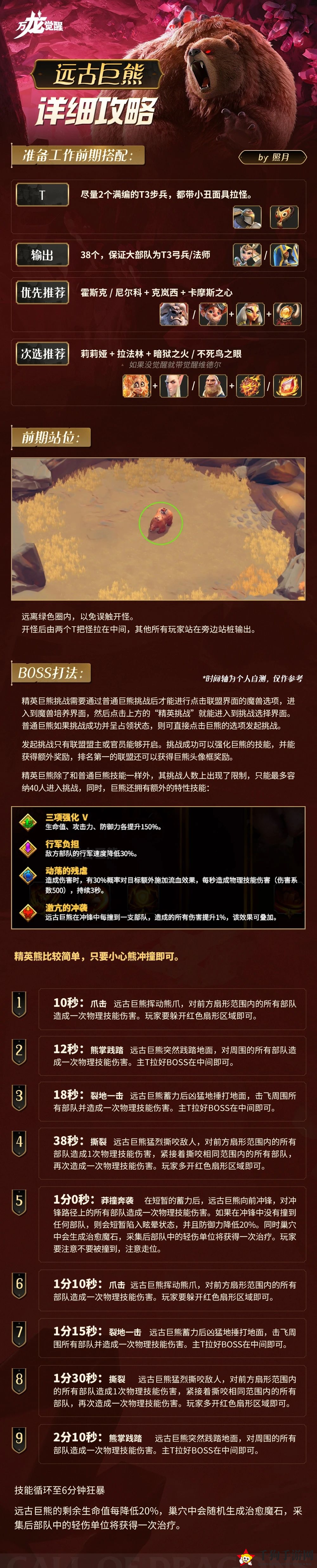 《万龙觉醒》远古巨熊挑战指南