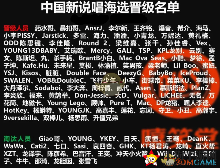 《中国新说唱》2020海选晋级淘汰名单