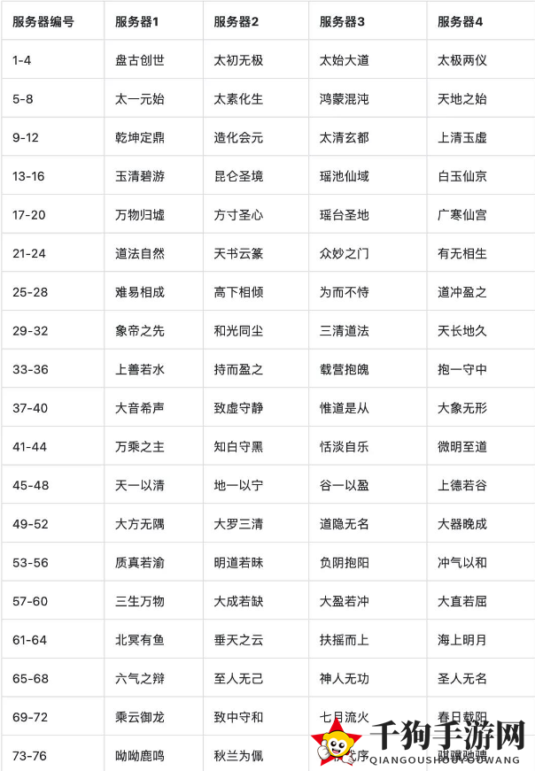 《一念逍遥》异界连通介绍