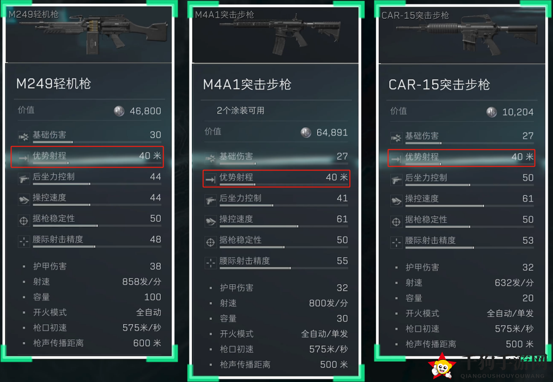 《三角洲行动》5.56x45mm口径家族武器进阶攻略