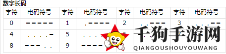 《三角洲行动》航天基地组装室密码攻略