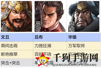 《三国志战棋版》群雄召唤流阵容搭配推荐