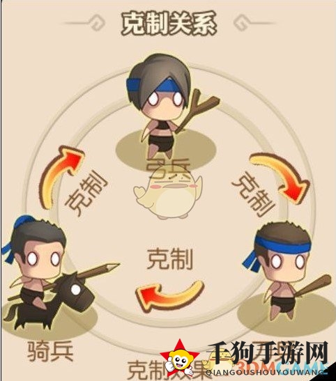 《三国纷争》兵种及克制关系解析