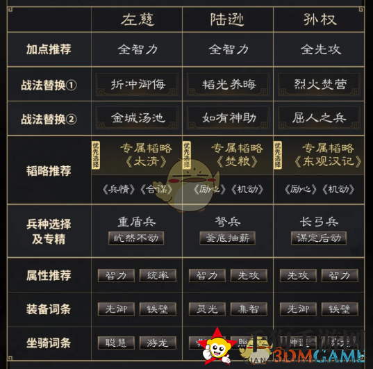 《三国谋定天下》左慈陆逊孙权阵容推荐