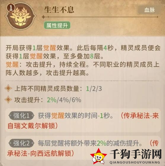 《不朽家族》精灵介绍