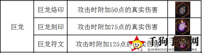 《不一样传说》符文使用方法详解