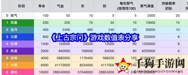 《上古宗门》手游数值奥秘大揭秘，独家放送天赋与神系详解
