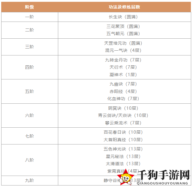 《一念逍遥》剑修入门攻略
