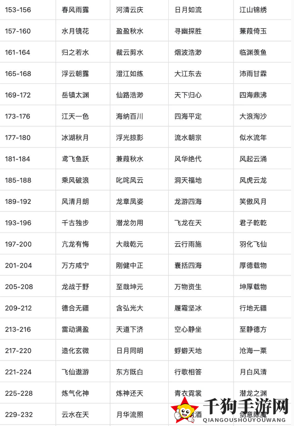 《一念逍遥》异界连通介绍