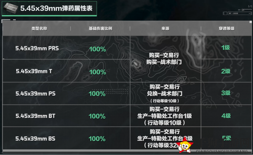 《三角洲行动》5.45x39mm口径家族武器进阶攻略