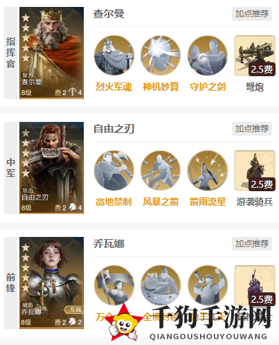 《世界启元》自由之刃+乔瓦娜阵容搭配推荐