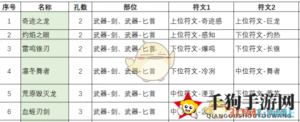 《不一样传说2》符文之语配方汇总一览