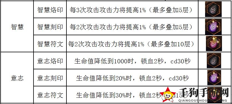《不一样传说》符文使用方法详解