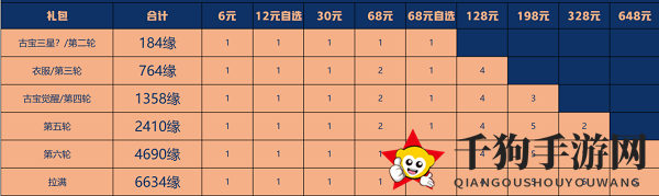 《一念逍遥》星辰变联动古宝获取攻略