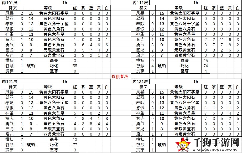 《不一样传说》秘藏纹章获得方法介绍