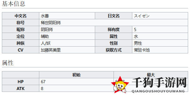 《世界弹射物语》稀世阴阳师水善介绍